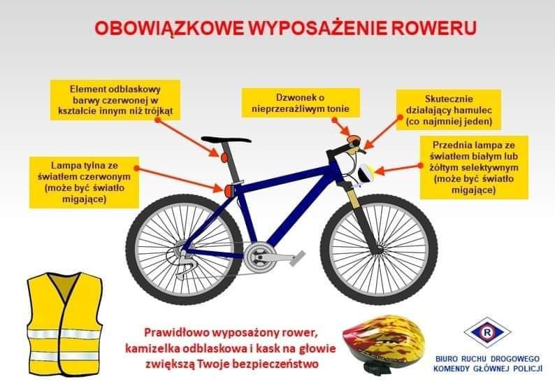 Obowiązkowe wyposażenie roweru